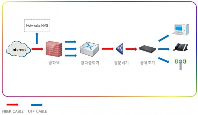 광다중화장치 시스템 구성도.jpg